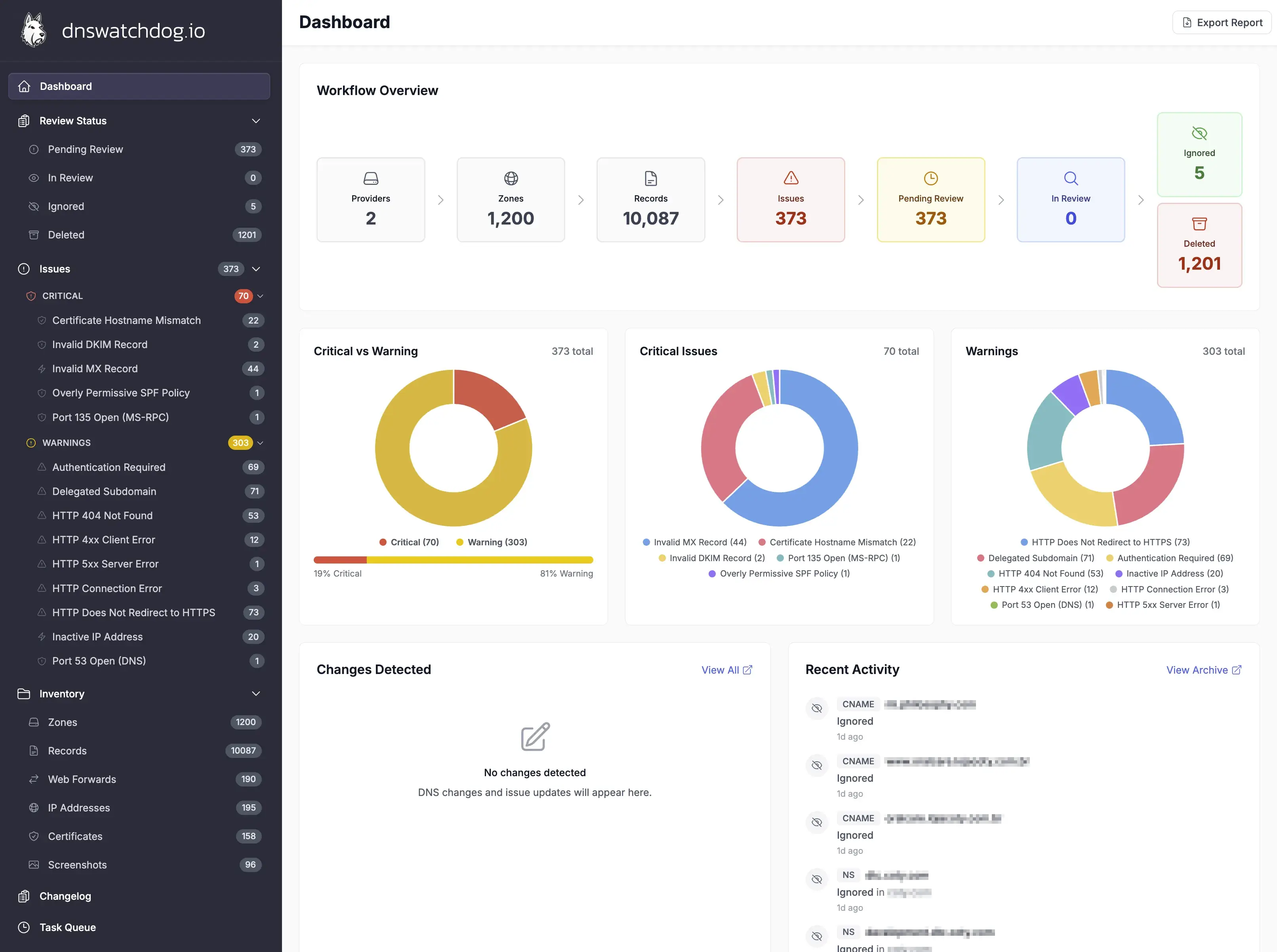 DNS Watchdog - DNS Portfolio Management & Security Monitoring